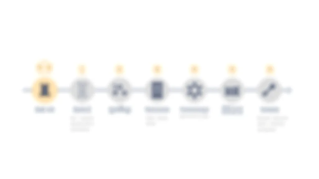 Seven-step roof insurance claim timeline with duration estimates for each stage — Storm Damage DMV