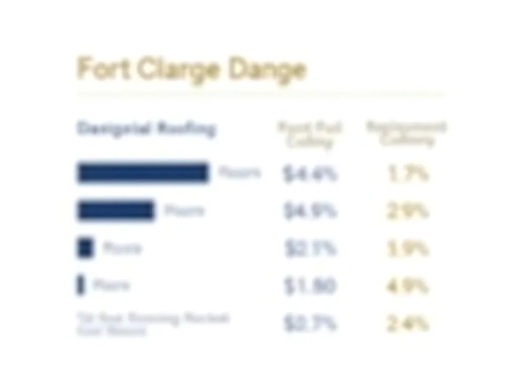 Roof replacement and repair costs in Fort Washington MD by material type — Storm Damage DMV