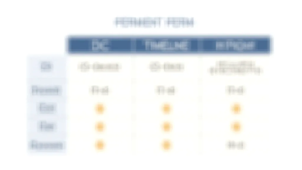 Roofing permit costs and timelines compared across DC, Maryland, and Virginia — Storm Damage DMV